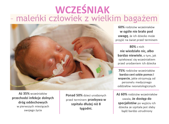 Wcześniak podsumowanie ankiety